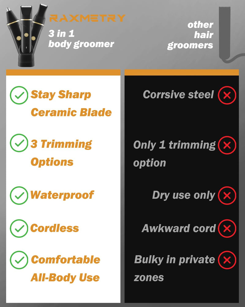 [Australia] - Intimate razor for men, 3 in 1 nose hair trimmer and razor for men, electric, wet and dry use, trimmer for men's intimate area for chest, legs, armpit, groin, nose with standing charging station, IPX7 black 