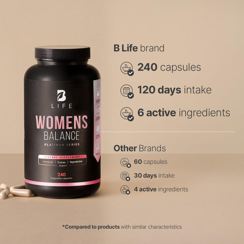 [Australia] - Women's Balance Supplement with Natural Ingredients: Dim, Dong Quai, BioPerine®, Myo & D-Chiro Inositol | 240 Caps - 120 days | 400mg of Dim per Serving | Hormone Balance | Made in The USA by B Life. Womens Balance US 