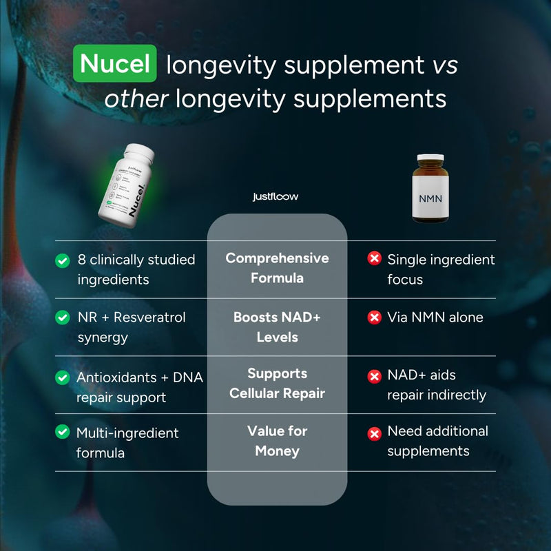 Nucel® Longevity Supplement, Boost NAD+ Levels, Cellular Energy, DNA Repair & Healthy Aging - 8 Science-Backed Ingredients Including Nicotinamide Riboside, Resveratrol, Vitamin C & CoQ10