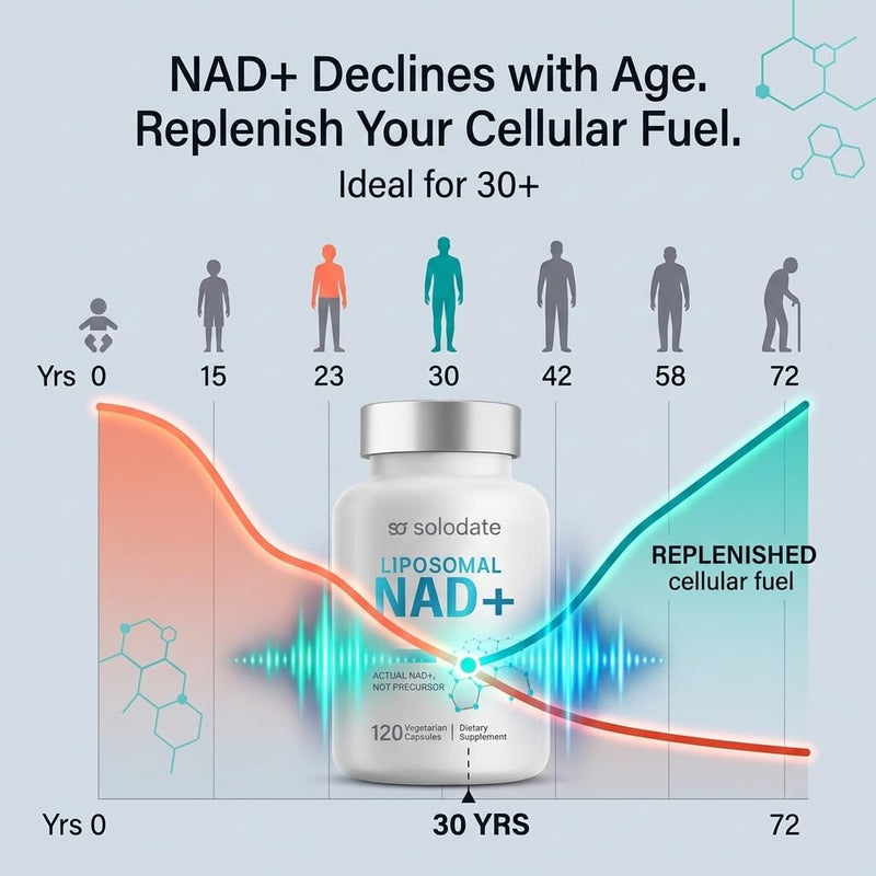 Liposomal NAD+ Supplement, Actual NAD+ Capsules Not Precursor, Advanced Absorption Dietary Formula, 120 Vegetarian Count, Daily Routine Support
