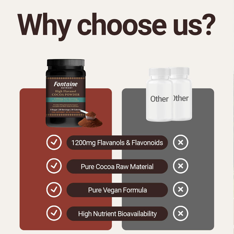 Fontaine High Flavanol Cocoa Powder, 1200mg Flavanols & Flavonoids Supplements, 10X More Flavanols (Epicatechin) Than Cocoa & 600mg of Epicatechin Supplement for Heart Health, Nitric Oxide & Energy