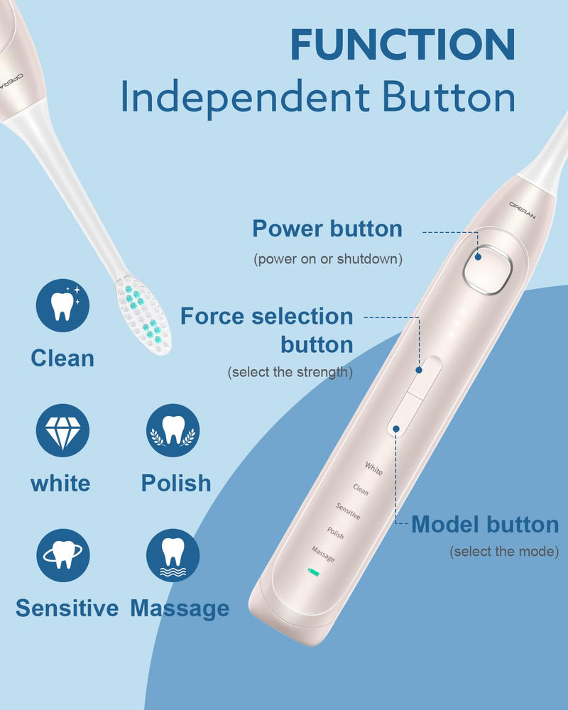 Operan Electric Toothbrush for Adults and Kids Rechargeable Sonic Toothbrush with 5 Modes 2-Min Smart Timer IPX7 Waterproof 40,000 VPM Motor with 8 Brush Heads & Travel Case (Champagne, 1Pack) Champagne