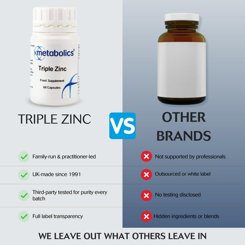Triple Zinc Complex by Metabolics | Supporting A Healthy Immune System | Zinc Supplement Containing Zinc Picolinate, Zinc Citrate & Zinc Sulfate | 26.5mg Per Capsule — Additive Free