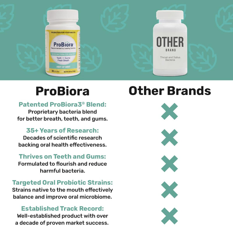 ProBiora Oral Probiotics for Teeth and Gums | Dental Probiotics for Improved Oral Health | Bad Breath Treatment for Adults | ProBiora3 Patented Probiotic Blend | Tooth Whitening | 30 Mint Tablets 30 Count (Pack of 1)
