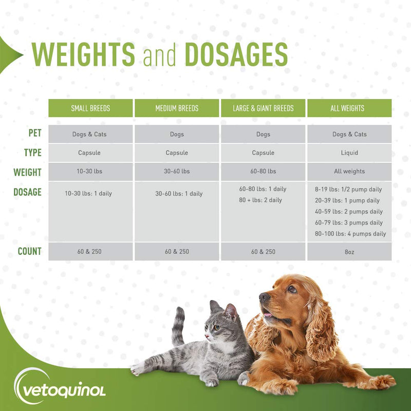 Vetoquinol Triglyceride Omega 3 Supplement for Dogs and Cats, Fish Oil Supplement with EPA and DHA, Promotes Skin, Coat, Joint, and Immune Health, Omega 3 Fish Oil for Dogs and Cats up to 30lbs, 60ct 60 Capsules - PawsPlanet Australia