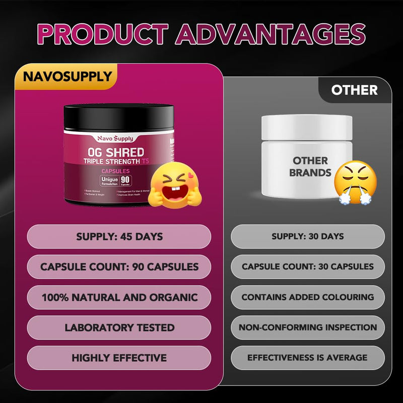 Triple-Strength T5 Capsules for Enhanced Exercise Results—Fat Burning and Weight Management for Both Men and Women