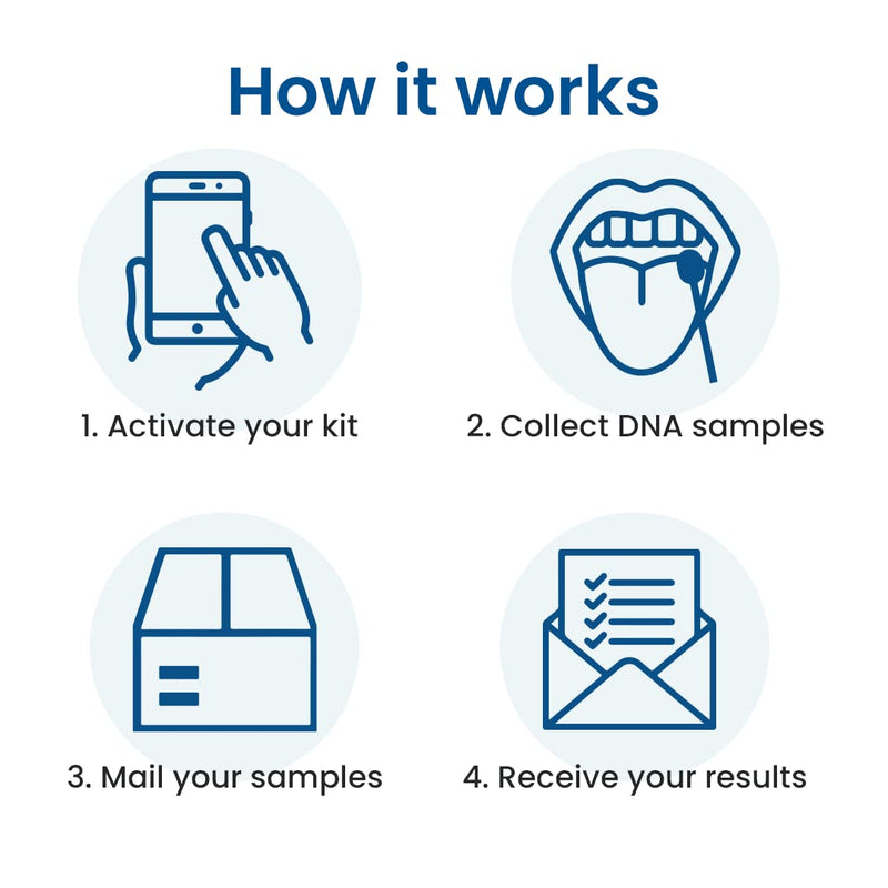 [Australia] - PaternityLab DNA Grandparent Test - Lab Fees & Shipping Included - Results in 1-2 Days - at-Home Collection Kit for Grandparent & Child 