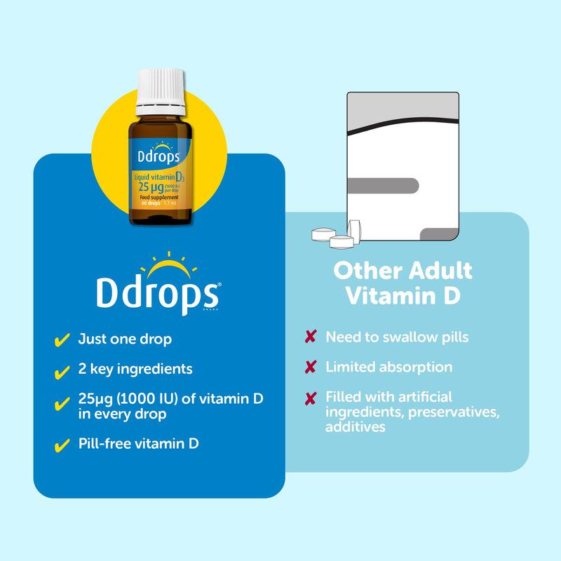 Ddrops Adults 25 µg 60 Drops - Liquid Vitamin D3 Supplement Supports Bones, Immune System - Naturally-sourced Ingredients, No Large Capsules, No Preservatives, Non-GMO, Allergen-Friendly