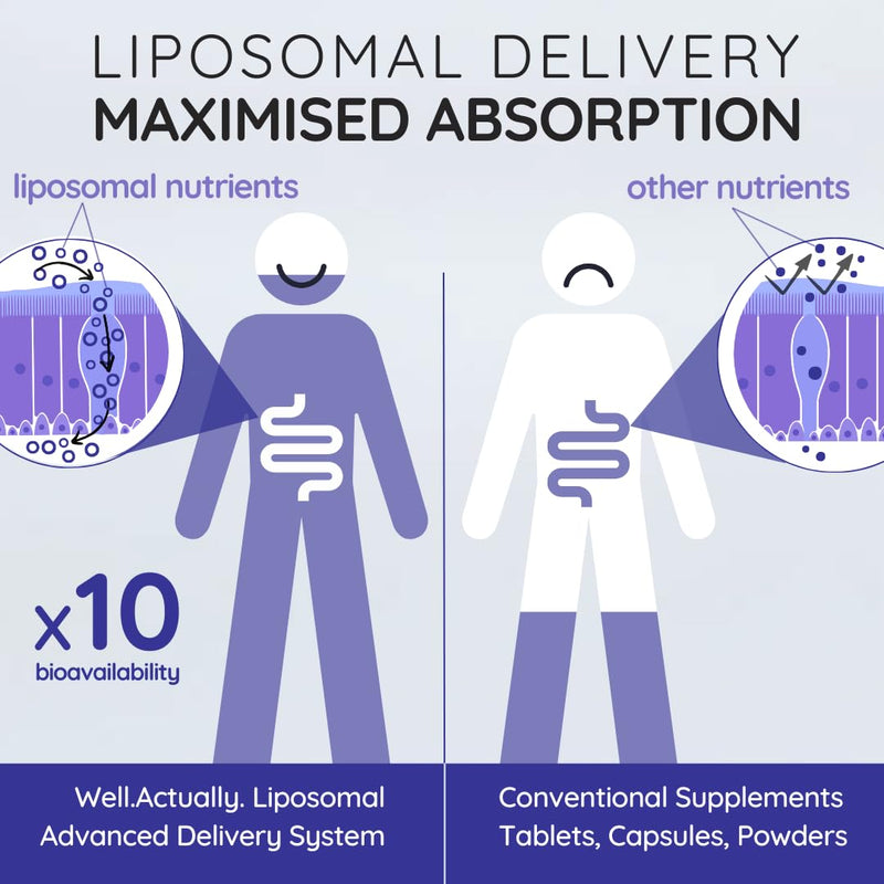 Pure Liposomal Glutathione 500mg – Setria® Liquid Glutathione Supplement with Vitamin B6 - Antioxidant Support for Skin Health & Detox | Vegan, 250ml – 50 Servings | Blueberry Mint 250 ml (Pack of 1)