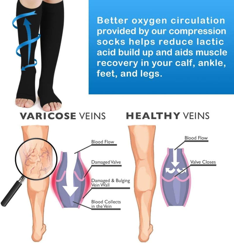[Australia] - Medical compression stockings for women and men 20-30 mmHg, professional care for ankles, support stockings with gradient compression for varicose veins, promoting blood circulation - Black XXL Black 
