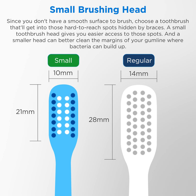 [Australia] - V-Shaped Orthodontic Toothbrush for Braces, Soft Bristles, 6 Count, with Interdental Brushes V Shaped 