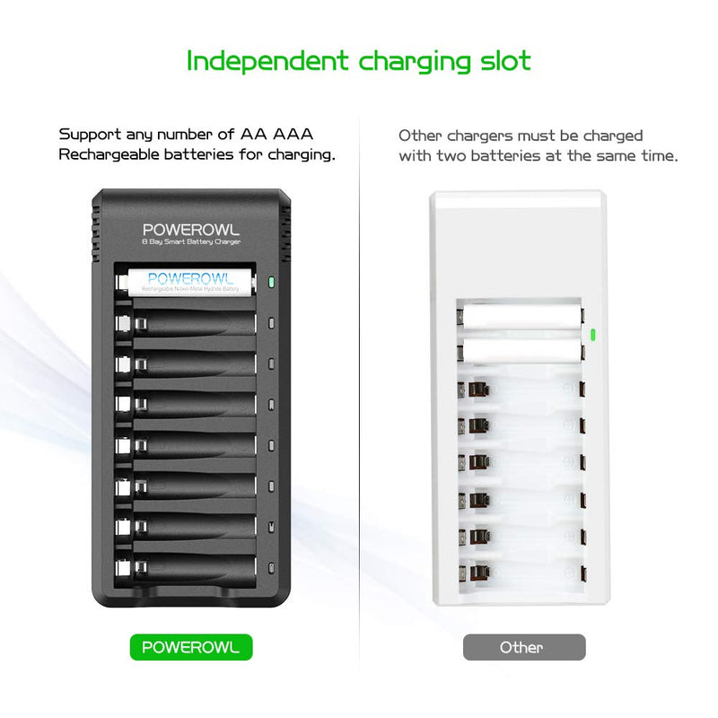 [Australia] - POWEROWL Rechargeable AA and AAA Batteries with Fast Charger, High Capacity NiMH - 4 x 2800mAh AA & 4 x 1000mAh AAA 8 pack 