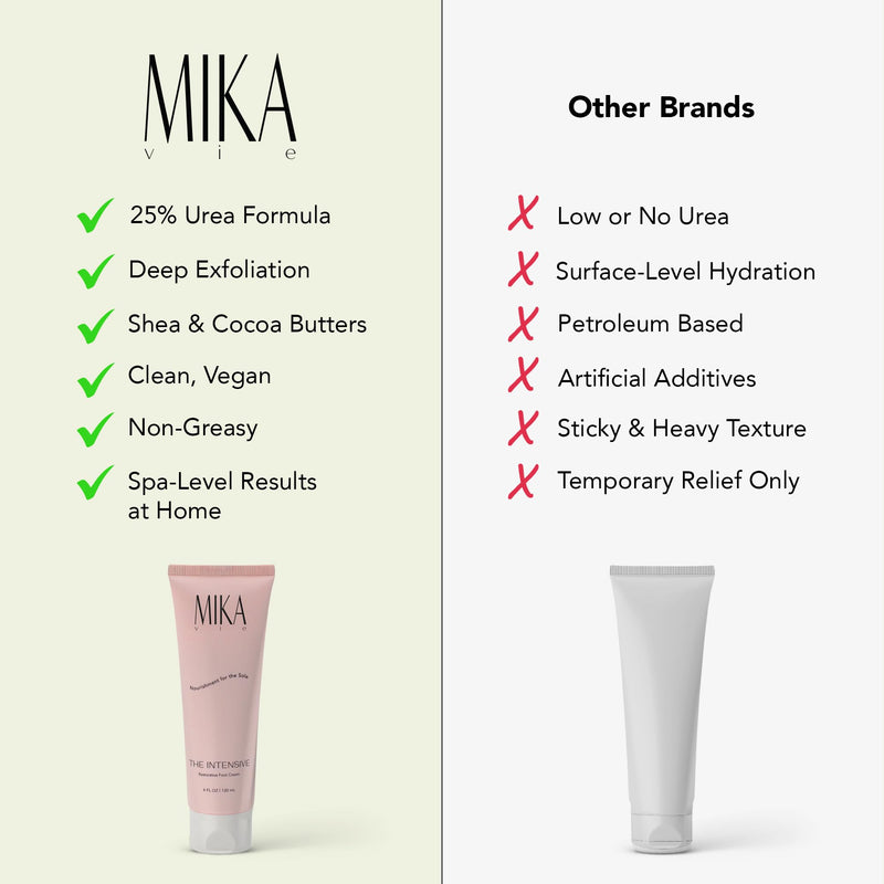 [Australia] - Luxury Foot Cream for Dry Cracked Heels | 25% Urea Cream for Feet with Vitamin E | Foot Moisturizer & Cracked Heel Treatment | Naturally Scented, Paraben and Phthalate Free 