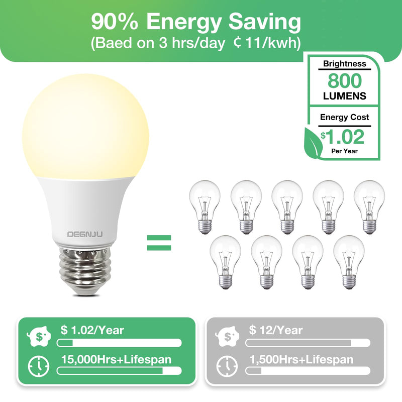 [Australia] - 24 Pack LED Light Bulbs Soft White 2700K, 60 Watt Equivalent LED Bulbs, A19 Standard Bulbs, 800 LM, 15000 Hours, E26 Base, Non-Dimmable, 8.5W White LED Bulbs for Bedroom Living Room 24 Pack A19-soft White 