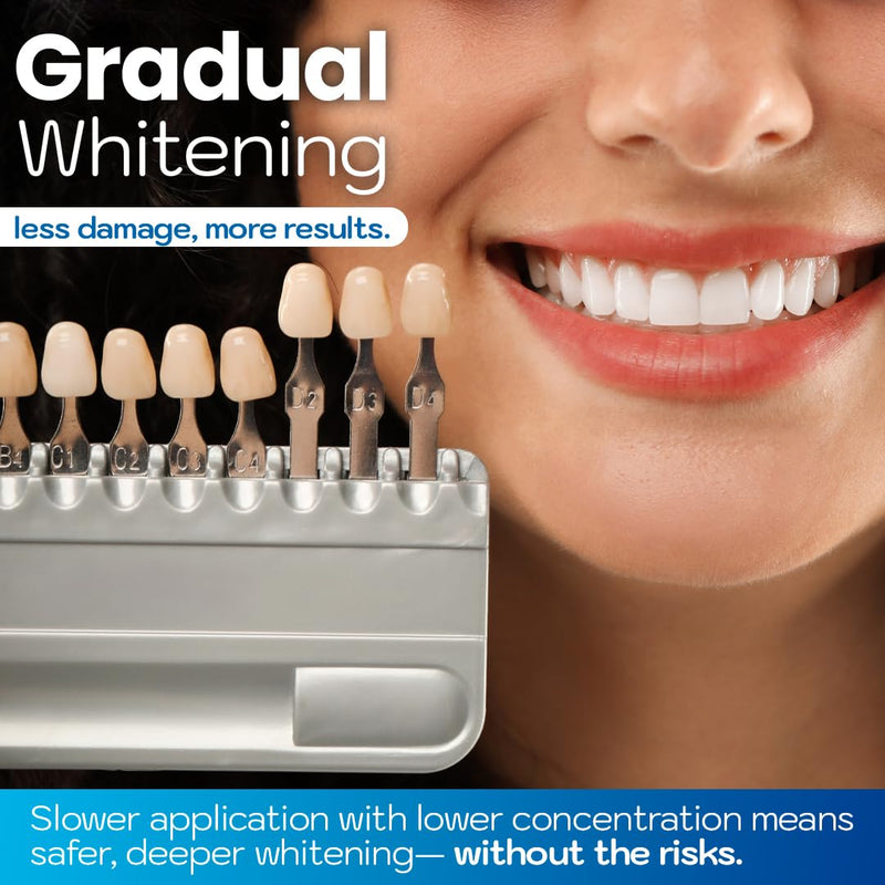 [Australia] - Emerawhite Teeth Whitening Kit - Personalized 9-Day Tooth Whitener - Professional Snow Whitening for Radiant Smiles | Enamel Safe 