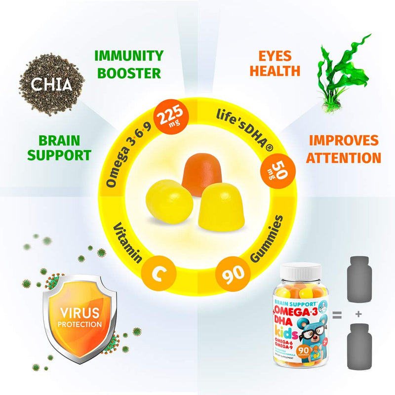 [Australia] - DR. MORITZ Vegan Omega 3 Gummies for Kids & Toddlers (90 Count), Omega 3 Kids Gummies with Omega 6 & 9, Kids Omega 3 Gummies for Brain & Heart Health, No Fish Oil & Gluten-Free 90 Count (Pack of 1) 