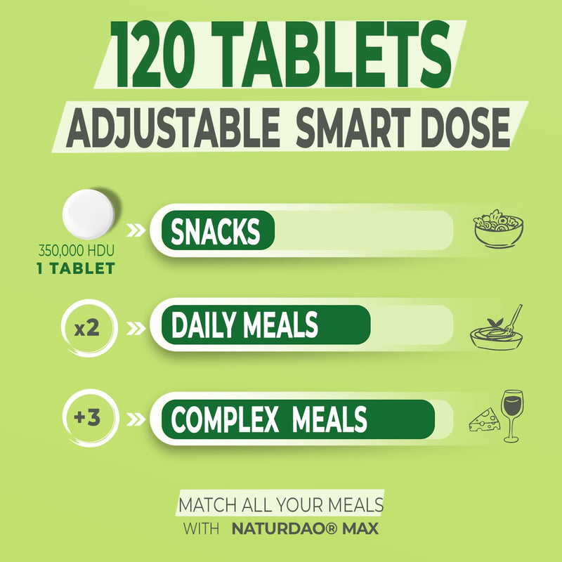 MAX DAO Enzyme Supplement – 120 Tablets, 350,000 HDU per Tablet – Adjustable Dosage, Extended Release, Histamine Blocker