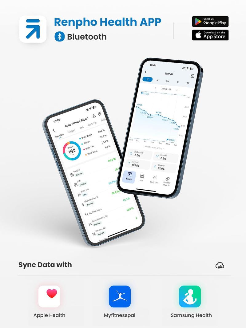 [Australia] - RENPHO WLAN Smart Scales Bluetooth Body Fat Scales, Personal Scales with Body Fat and Muscle Mass, Wireless Body Analysis Scales & Monitors 13 Body Values for Your Health, Elis Aspire 280mm/11" Navy 