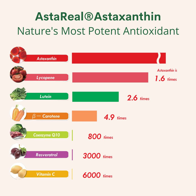 [Australia] - Astaxanthin 12mg Max Strength (AstaReal: Natural Patented Astaxanthin with 70+ Human Clinical Trials - World's Most Studied Brand) Grown, Harvested, and Made in The USA (Astaxantina) by Double Wood 