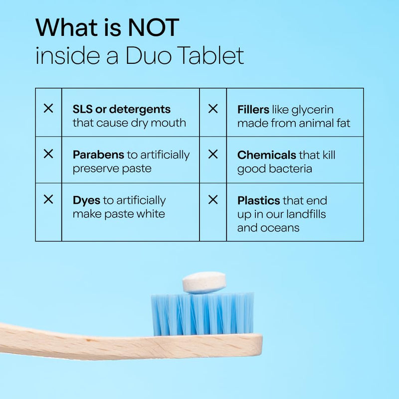 [Australia] - Duo Toothpaste Tablets | Nano-Hydroxyapatite (nHa) Natural Whitening, Remineralize, Reduce Sensitivity | Sustainable & Plastic Free | Dentist Created | Wild Mint Medley - 1 Bottle / 62 Tablets Original 62 Count (Pack of 1) 