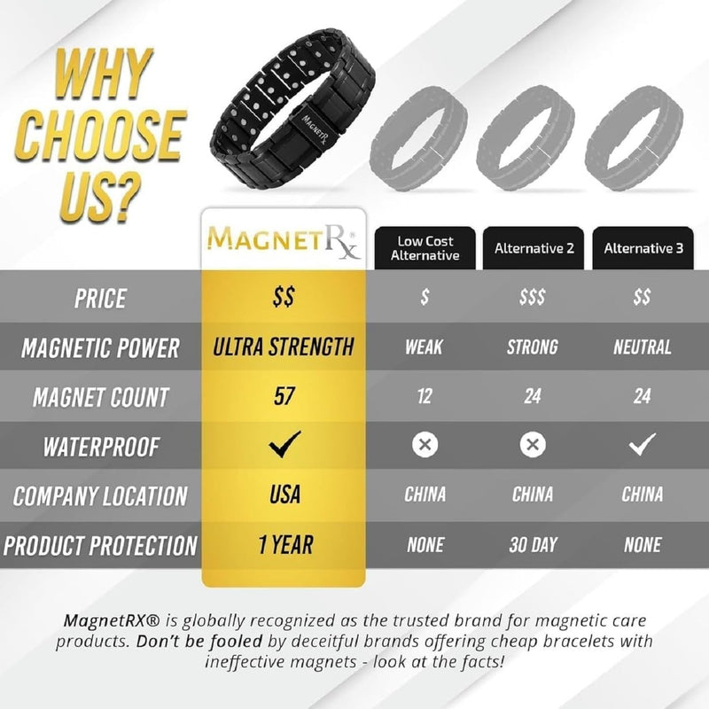 [Australia] - MagnetRX¬Æ 3X Strength Magnetic Bracelets for Men ‚Äì Effective Titanium Mens Magnetic Bracelet ‚Äì Premium Fold‚Äìover Clasp & Adjustable Length with Sizing Tool & Gift Box (Black) Black (3X Strength) 