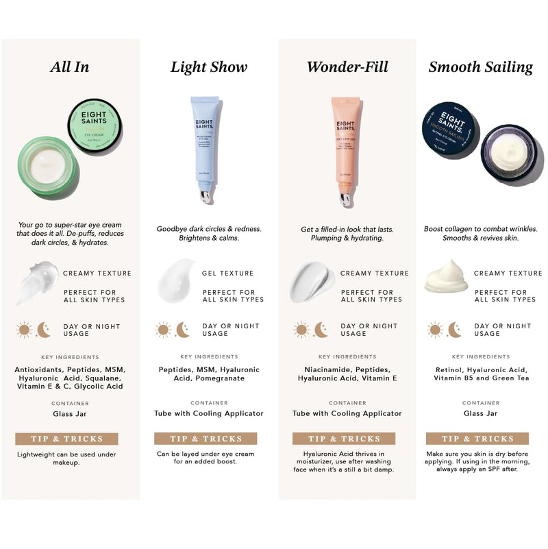 Eight Saints Retinol Eye Cream, For Smoothing Fine Lines and Wrinkles and Improve Skin Tone, with Vitamin B5, Retinol, and Hyaluronic Acid, 0.5 Ounce 0.5 Ounce (Pack of 1)