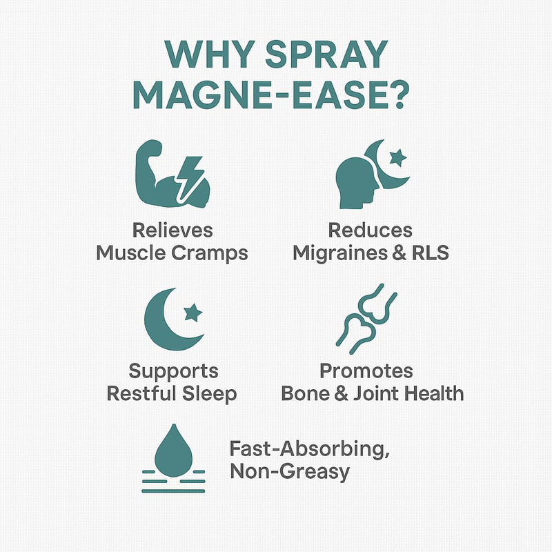 Magnesium Oil Spray | 51% Pure Zechstein Magnesium Chloride | Restless Leg Syndrome Relief & Magnesium Spray for Muscle Pain | Fast-Absorbing, Unscented Sleep Support | 2 x 150ml