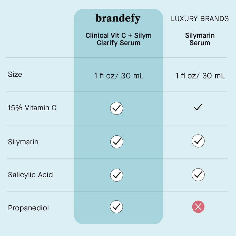 Brandefy Vitamin C + Silym Clarify Serum - Face Salicylic Acid Serum for Blemish-Prone Skin, Promotes Clear Complexion, Anti-Aging, Brightening, Made in the USA (1 oz)