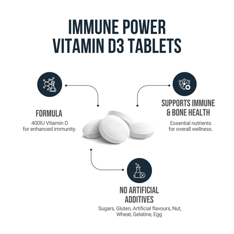 Certified Vegan 400IU, Vitamin D3, 120 Days Tablets for Pregnancy, Nursing, and Seniors - NHS Approved
