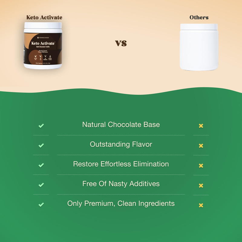 [Australia] - Dark Chocolate Truffle Exogenous Ketones Drink: Pure Keto Shake Powder with Chocolate Ketones | Jumpstart Ketosis & Boost Energy with Natural Ketones Supplements by Konscious Keto 10 Ounce (Pack of 1) 