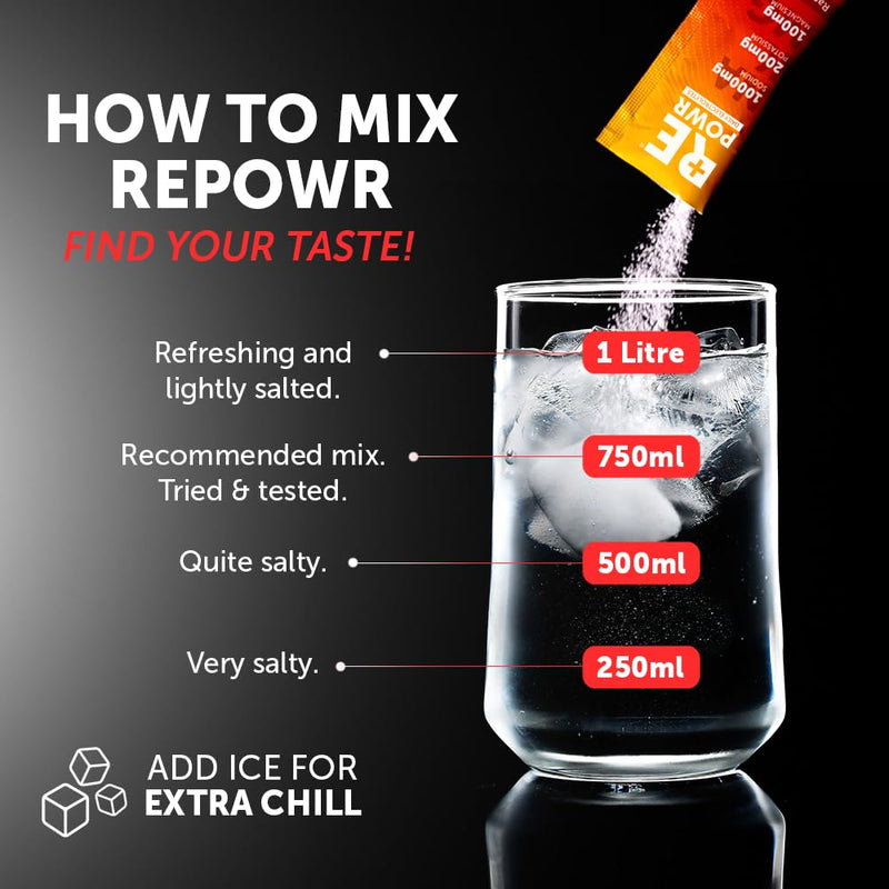 RAW 30's - Unflavoured and Unsweetened Electrolytes Sachets Made with Natural Desert Salt | 1000mg Sodium. 200mg Potassium. 100mg Magnesium | Sugar Free. Zero Calories | Suitable for Fasting RAW Unflavoured & Unsweetened 30 Servings (Pack of 1)