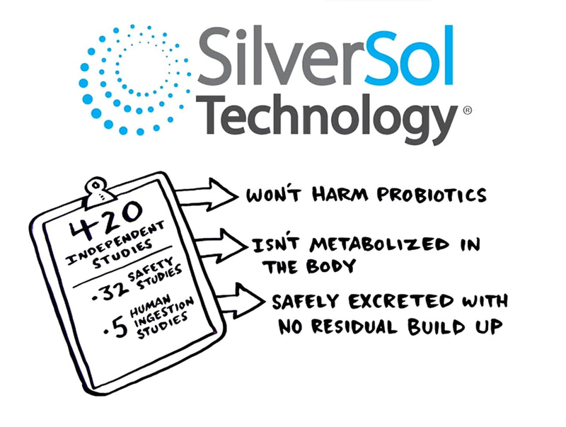 [Australia] - Silver Biotics Colloidal Nano SilverSol Ag₄O₄ 10 PPM Immune Support | Bio-Hacking Immune Building Natural Support | 16 Fl Oz 1 Pound (Pack of 1) 