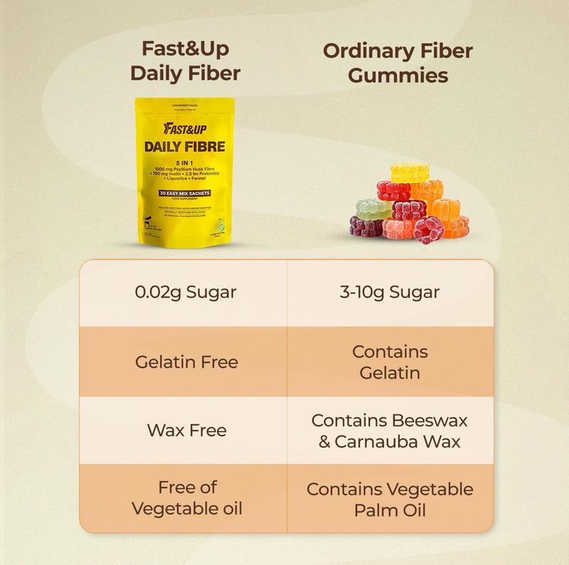 Fast&Up Daily Fibre 5 in1 - Psyllium Husk, Inulin, 2.5 bn Probiotics, Licorice & Fennel for Bowel Regularity & Digestion – Easy Mix Powder – 30 Stick Packs – Lemon & Lime Flavoured Drink