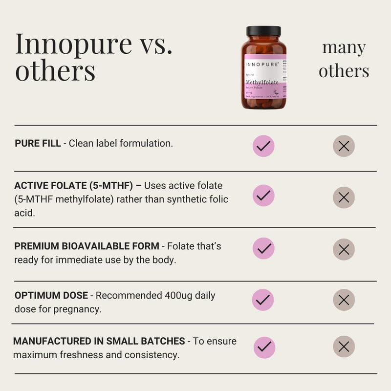 INNOPURE L-Methylfolate Folate 400mcg (No Fillers or Binders) Pure-Fill Supplement 120 Capsules