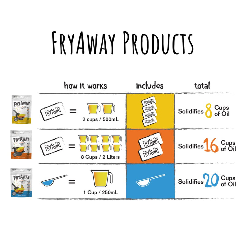 [Australia] - FryAway Deep Fry Cooking Oil Solidifier, Solidifies up to 16 Cups - Plant-Based Cooking Oil Solidifier Powder 