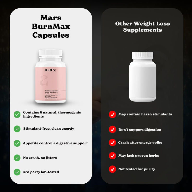 Mars by GHC Fat Burn Capsules with Psyllium Husk, Moringa & Dandelion Root | Food Supplement | 60 Capsules | Pack of 1 60 count (Pack of 1)