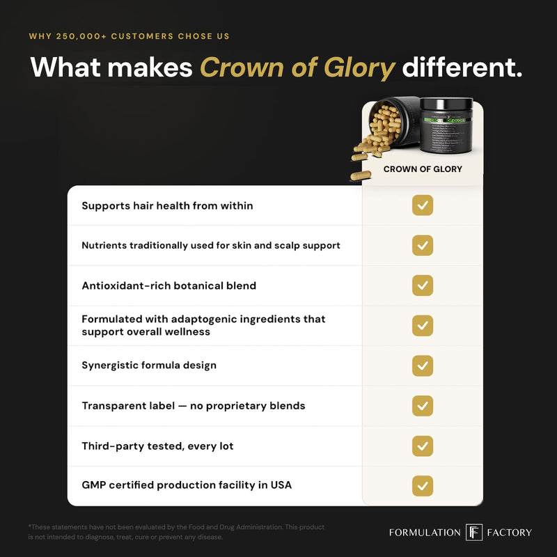 Formulation Factory Crown of Glory 10-in-1 Hair Growth Products - DHT Blocker for Men & Women with Pumpkin Seed Oil - Hair Vitamins for Faster Growth & Thickness - 120 Capsules, 2 Month Supply 120 Count (Pack of 1)