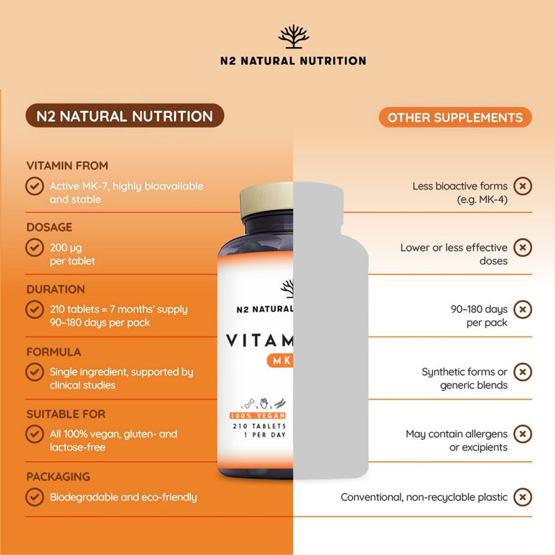 Natural Vitamin K2 Mk7 Capsules, High Concentration 200µg. for Hear, Brain and Bones. 120 Vegetable Capsules. UK Vegan Certified. N2 Natural Nutrition