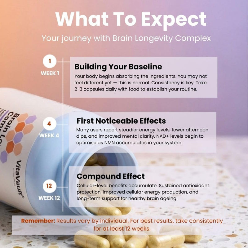 VitaVault NMN Supplement | 500mg with Resveratrol, Quercetin, TMG & Pterostilbene | NAD+ Support | 90 Capsules | Brain Longevity Complex | Supports Focus & Healthy Ageing | Sustained Release