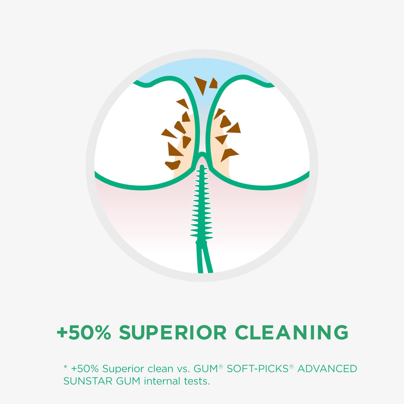 [Australia] - GUM SOFT-PICKS PRO interdental cleaner | curved shape for easy access to hard-to-reach places | gentle effect for sensitive gums [L - 3x60] (+1 free sample) [L - 3x60] (+1 free sample) 
