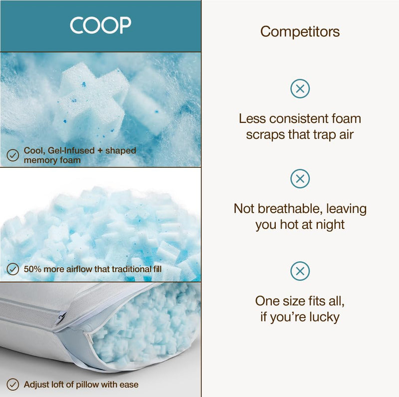 [Australia] - Coop Home Goods Extra Oomph Cool+ Pillow Fill, Gel-Infused, Plus Shaped Memory Foam Filling for More Airflow, Extra Fill Filler for Eden Cool+ Pillows, GREENGUARD Gold & CertiPUR-US Certified Extra Oomph for Cool+ Pillow 