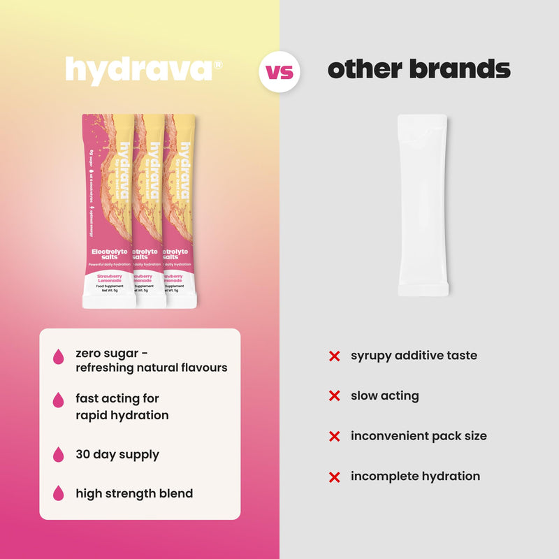 Electrolyte Sachets | 30 Pack | Sugar Free Electrolytes with Sodium, Magnesium, Vitamin C & More | Rehydration Powder with All Natural Flavours and Zero Sugar | Strawberry Lemonade