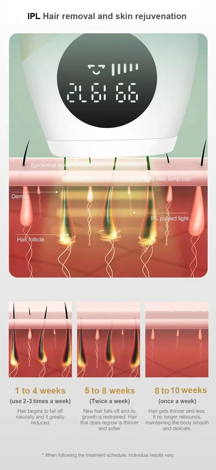 [Australia] - IPL Laser Hair Removal Device at-Home for Women Men NATRSYM Painless Permanent Facial Upper Lip Bikini Line Armpits Back Legs Arms Face Back Whole Body Remover JZF 