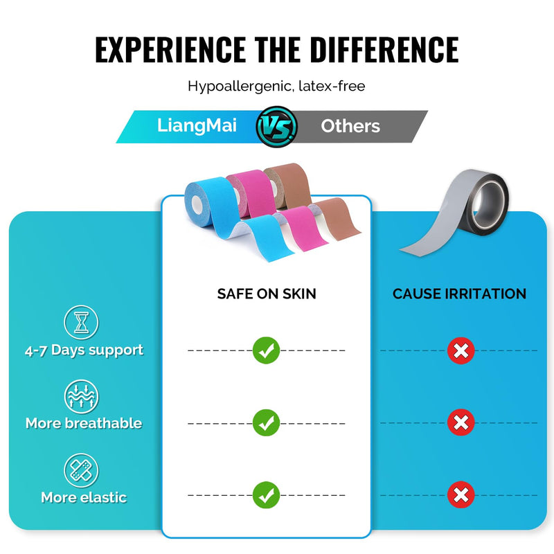 [Australia] - LiangMai Kinesio Tapes - 3 Rolls 5 cm x 5 m Kinesiology Tape Kinesio Tape Black, Waterproof & Elastic Physio Tape & Sports Tape - Skin-Friendly Tapes for Sports Knee Shoulder Elbow 500 x 5 cm (3 Pieces) Three Rolls Black 