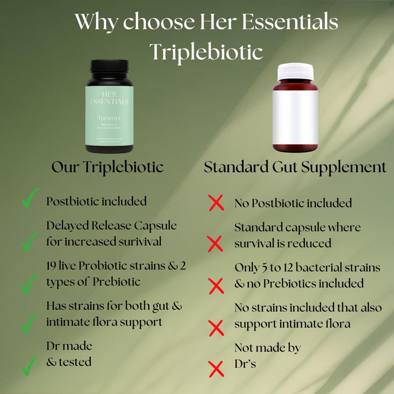 Triplebiotics | Probiotics Prebiotics Postbiotics | for Optimal Digestive Support | 30 Billion CFU | 19 Probiotic Strains | UK Made | Her Essentials