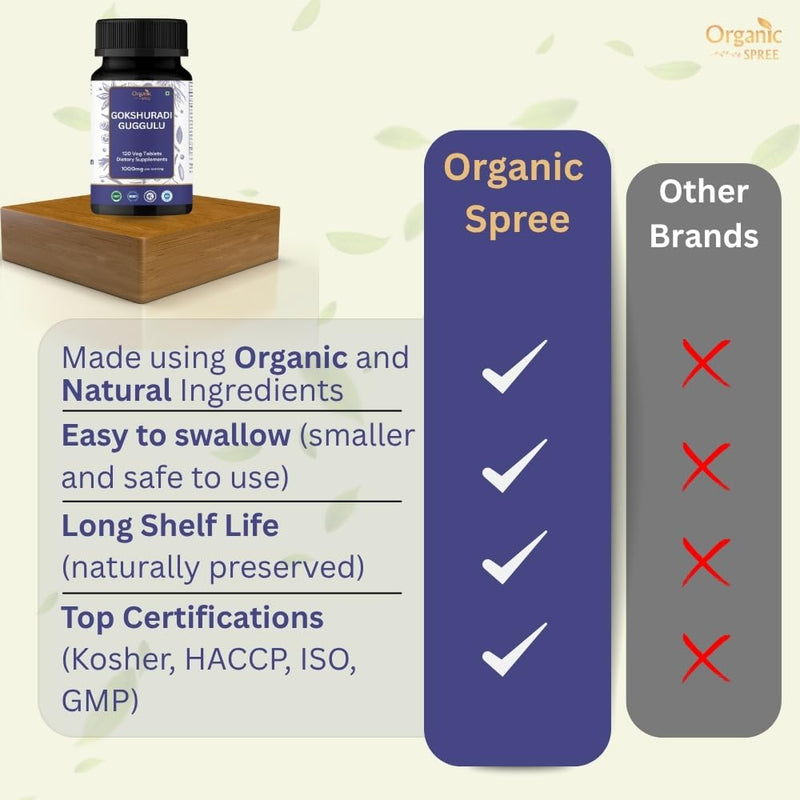 ORGANIC SPREE Gokshuradi Guggulu 120 Tablets - Ayurvedic Formulation - Certified and Vegetarian (1) 1
