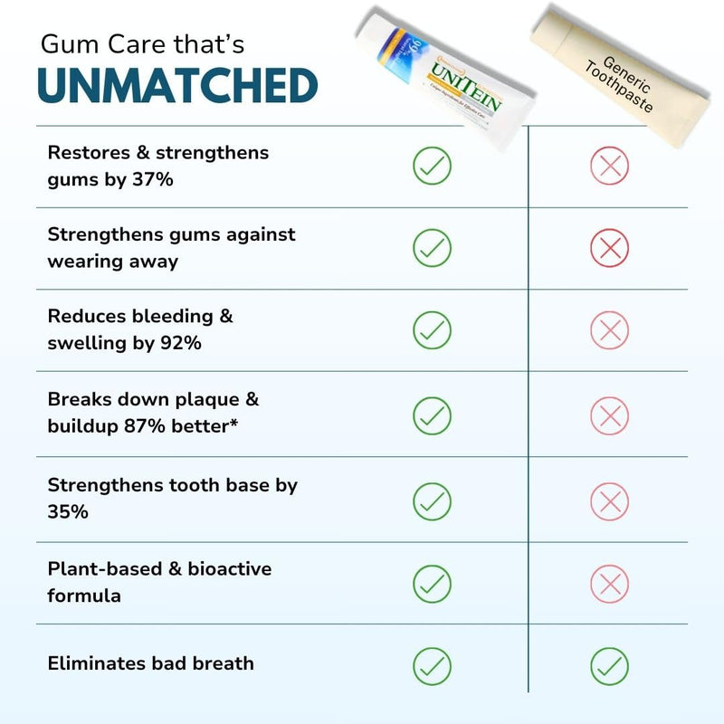 Gum Restore Toothpaste, Improves and protects damaged & bleeding gums, Breaks Down Plaque, Resists Tarter, Plant-based Formula, 99% Natural Ingredients, Free of Fluoride, Triclosan, Microbeads