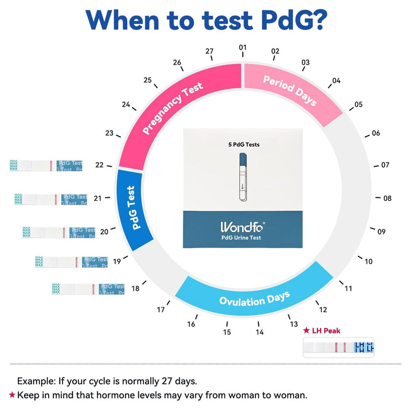 [Australia] - Wondfo PdG Urine Test- 5 Tests to Track Ovulation at Home for Women 