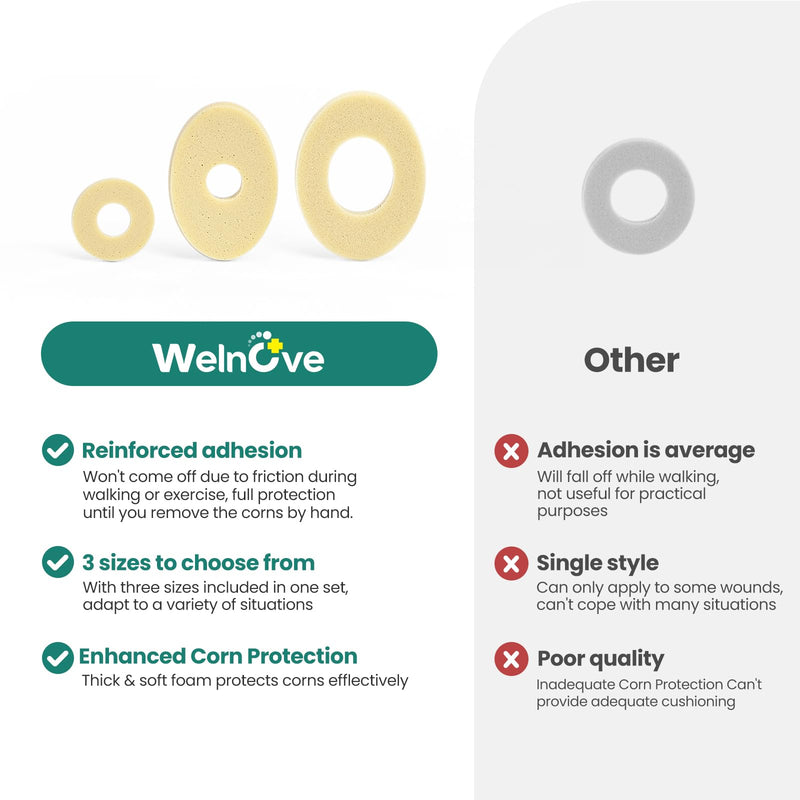 [Australia] - Welnove Callus Cushion for Toes - Callus cushion with water-repellent self-adhesive adhesive, improved adhesion, provides cushioning and reduces pain from corns, protects feet and toes 