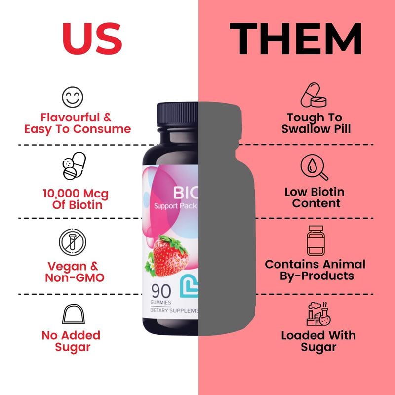 LIVS Biotin Gummies 10000mcg – Supports Healthy Hair, Skin & Nails | Vitamin B7 Supplement for Women & Men | Natural Grape Flavor | Vegan, Gluten Free & Non-GMO | 90 Count with 45 Servings Pack of 1